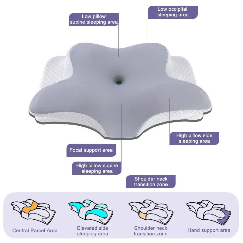 Butterfly-Shaped Memory Foam Orthopedic Pillow for Cervical Support and Pain Relief