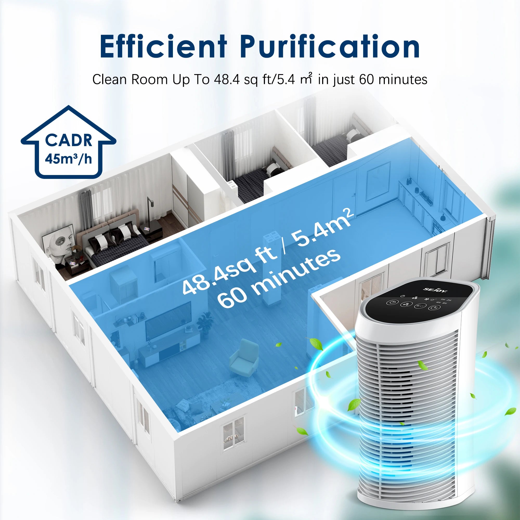 Advanced HEPA Ionizer Air Purifier for 200 Sq Ft.