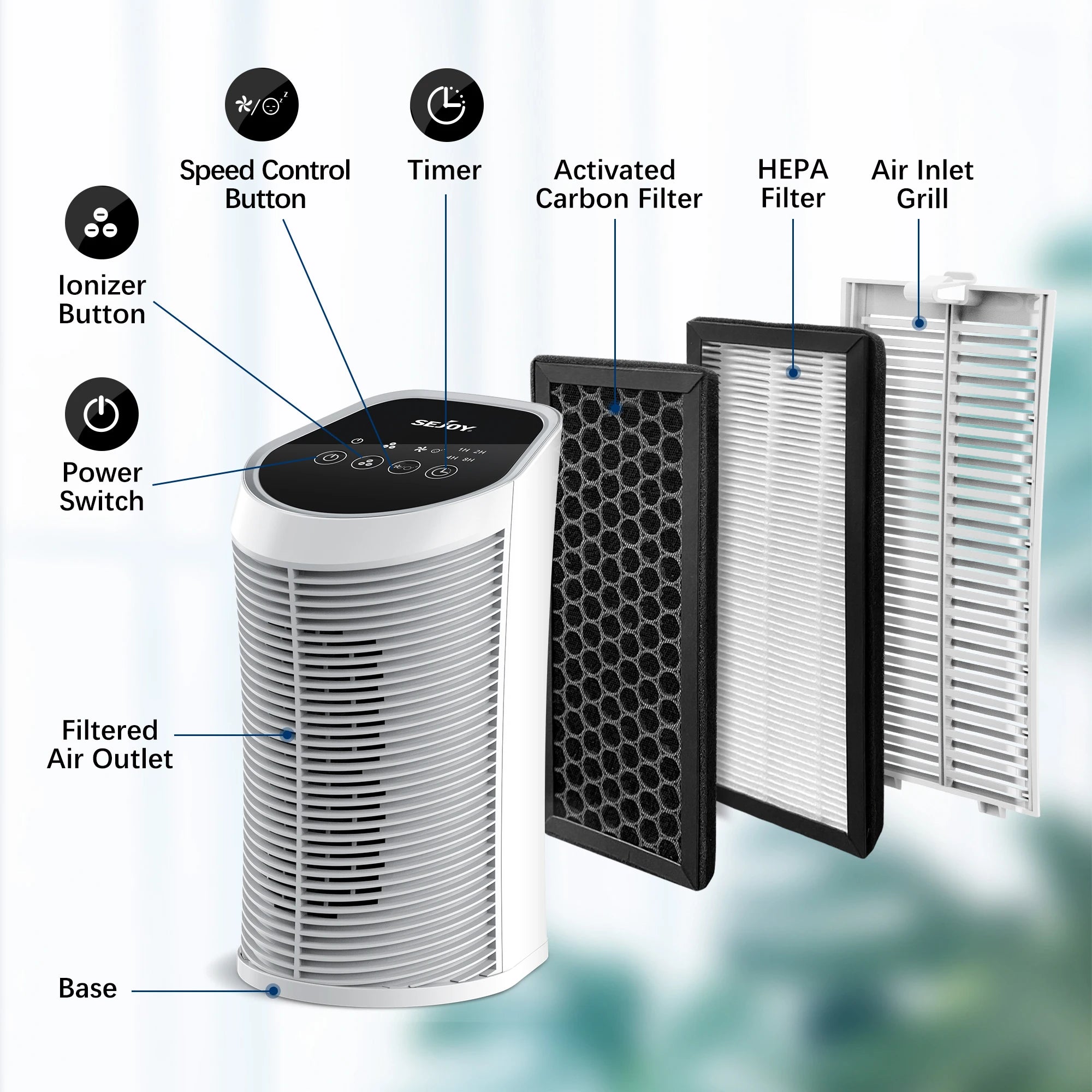 Advanced HEPA Ionizer Air Purifier for 200 Sq Ft.