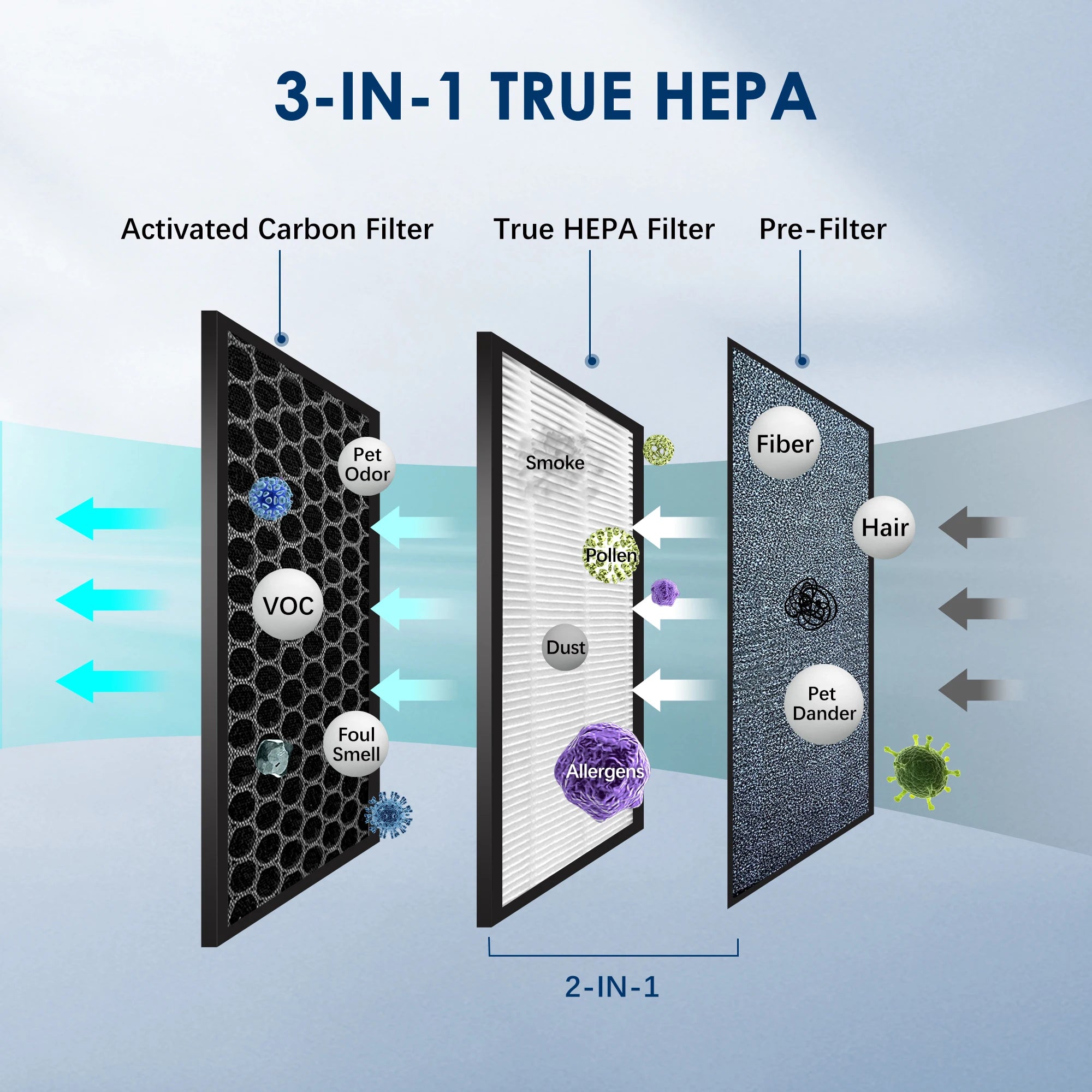 Advanced HEPA Ionizer Air Purifier for 200 Sq Ft.