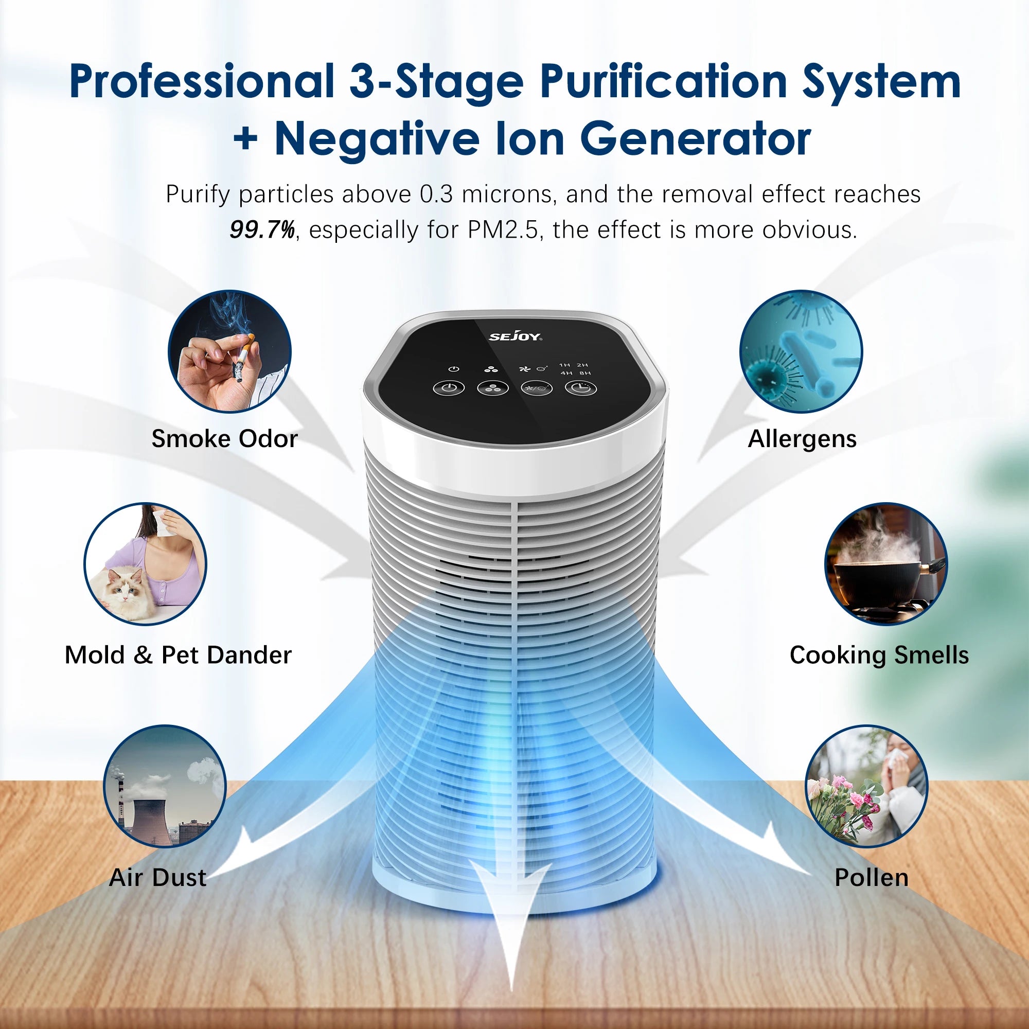 Advanced HEPA Ionizer Air Purifier for 200 Sq Ft.