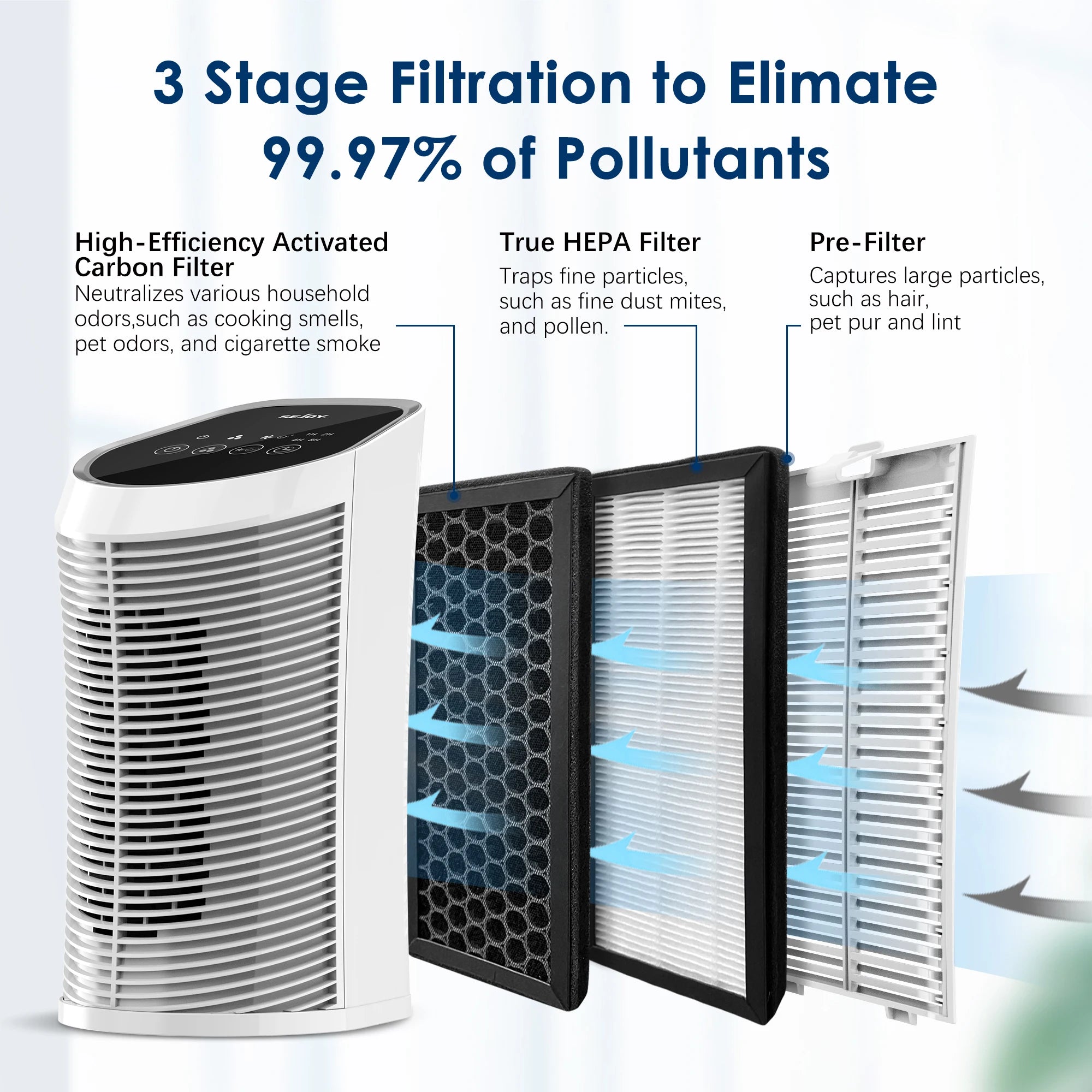 Advanced HEPA Ionizer Air Purifier for 200 Sq Ft.