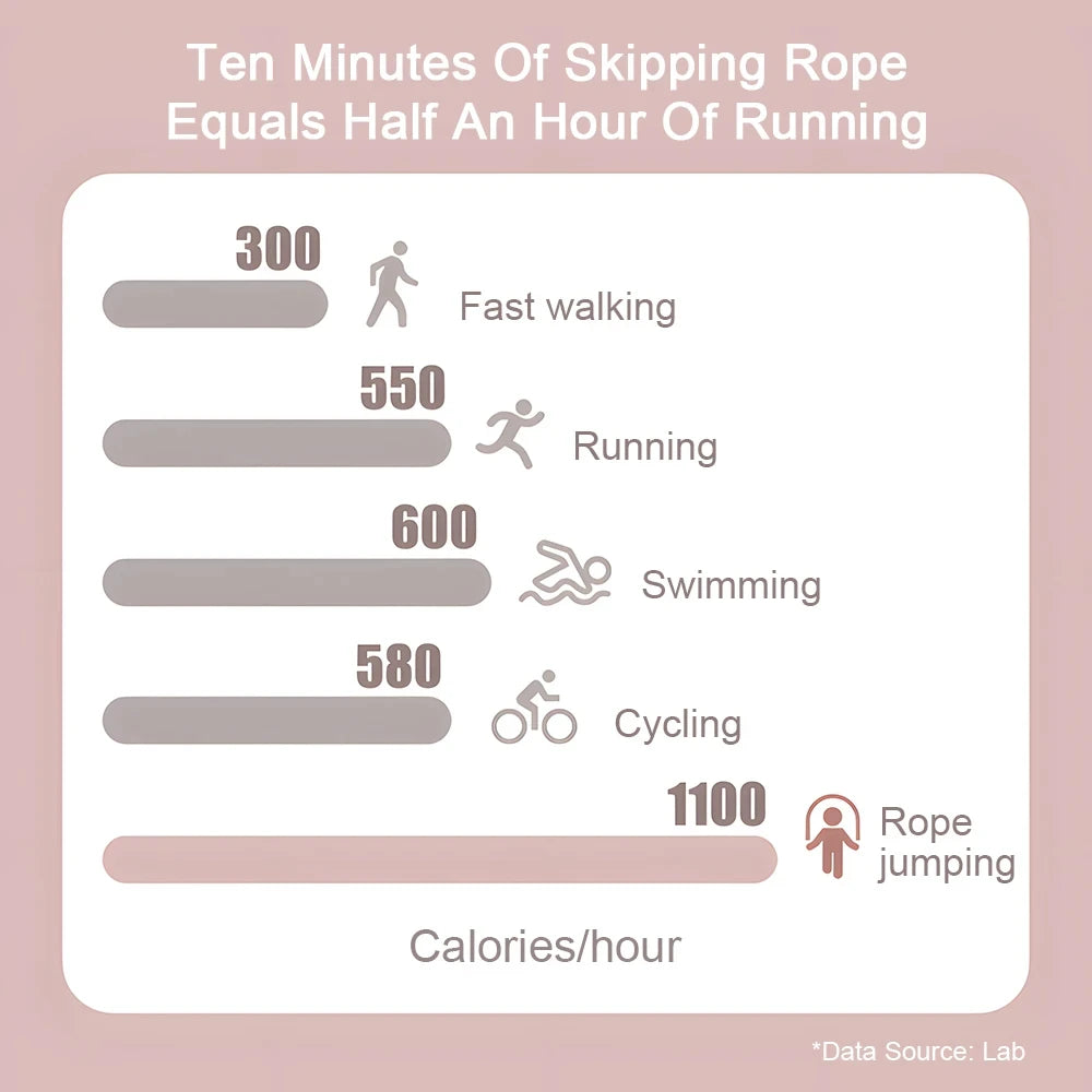 Professional-Grade Cardio Rope